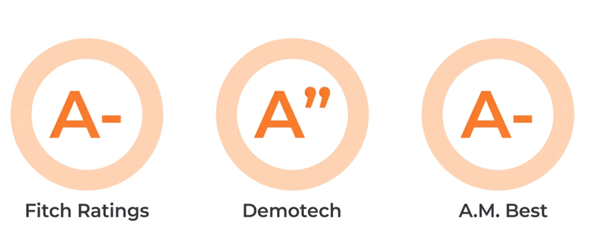 Ratings graphic with peach circular badges: Fitch Ratings A−, Demotech A″, and A.M. Best A−, presenting a clear, positive assessment.