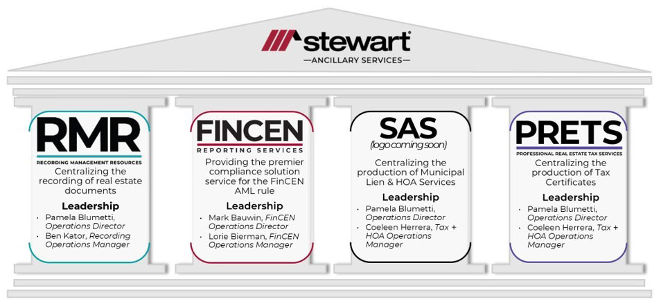 Stewart Ancillary Services