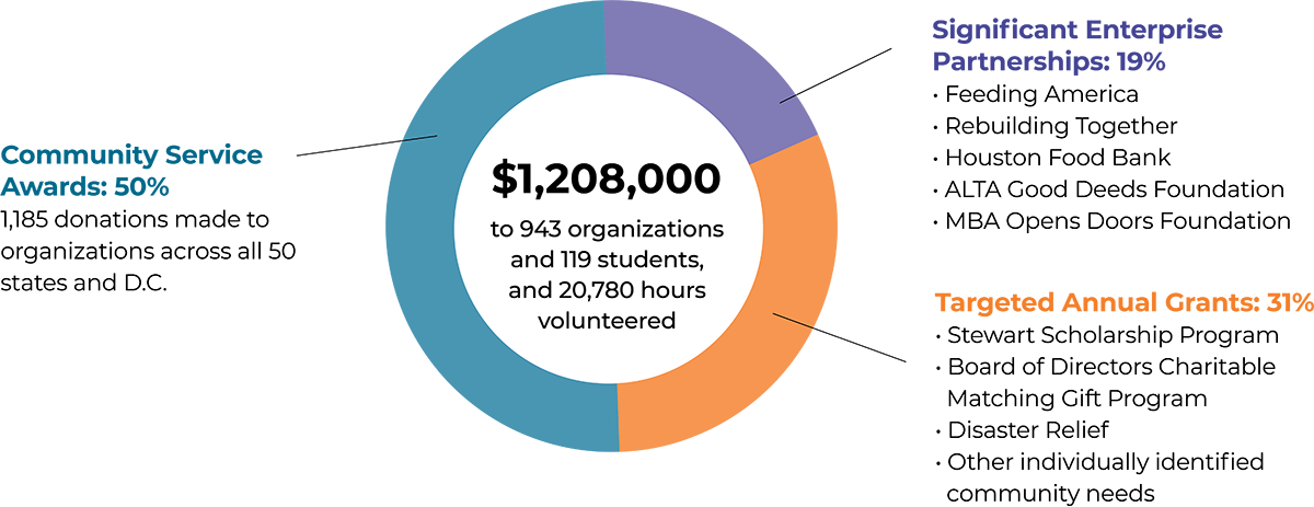 2025 Giving Report
