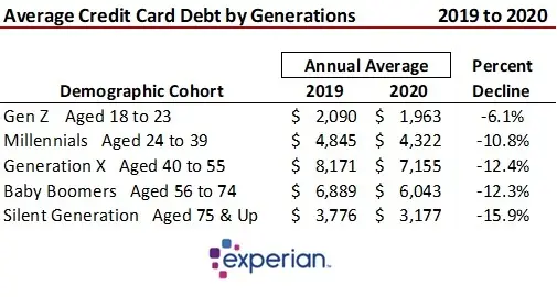 Tale of Two Cities The Varying Economic Impact of the Pandemic-image6