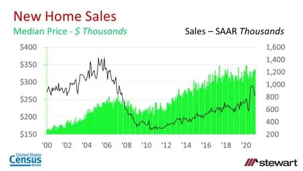 Tale of Two Cities The Varying Economic Impact of the Pandemic-image1