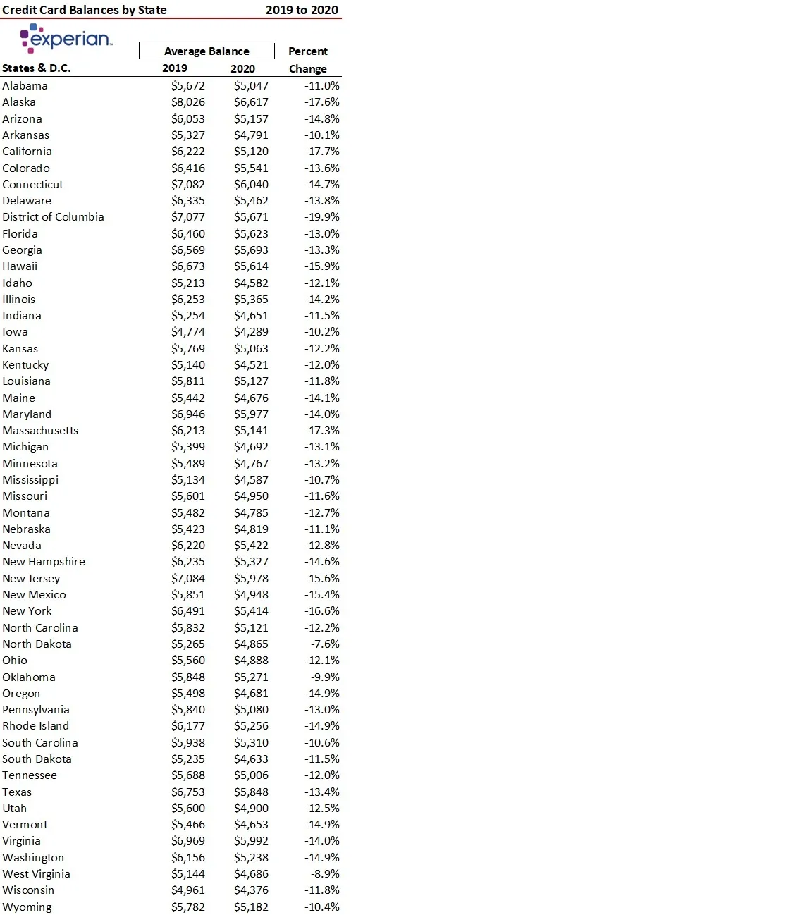 Tale of Two Cities The Varying Economic Impact of the Pandemic-image5