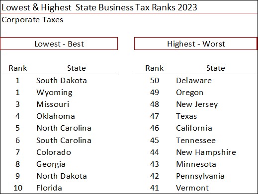 2023 State Business Tax Climate Index The Tax Foundation-image4