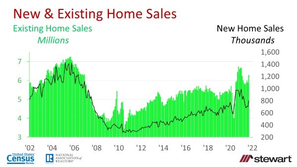 Difficult Headwinds For New Home Sales October 2021-image3