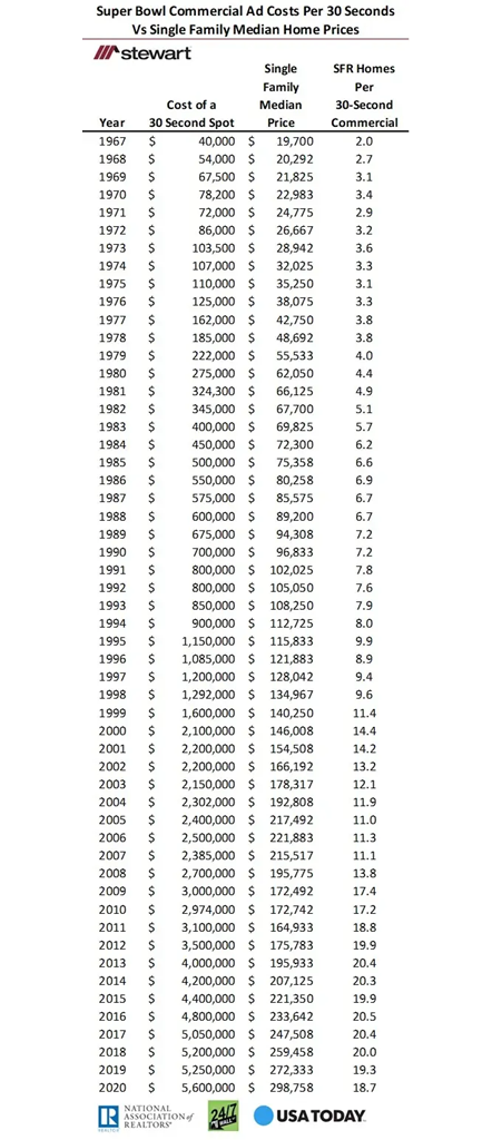 TV Ads One of the Things That Did Not Change besides Tom Brady at the Super Bowl Except the Cost-image1