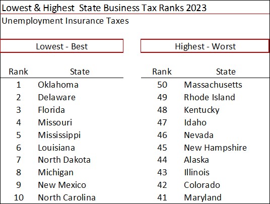 2023 State Business Tax Climate Index The Tax Foundation-image8