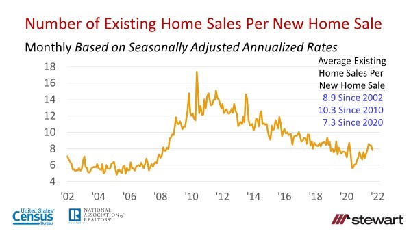 Difficult Headwinds For New Home Sales October 2021-image4