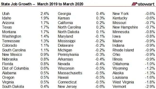 Best and Worst State Business Tax Environments 2021 The Tax Foundation-image8