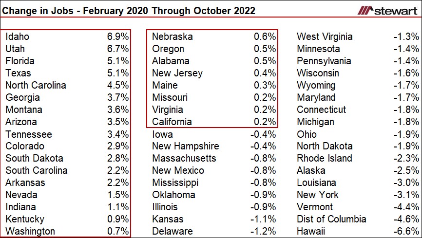 2023 State Business Tax Climate Index The Tax Foundation-image9