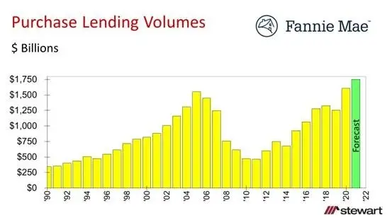 Tale of Two Cities The Varying Economic Impact of the Pandemic-image4
