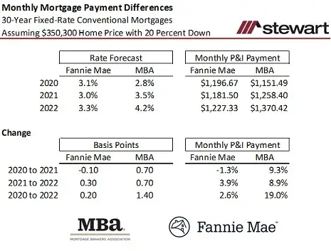 Housing Market Residential Lending Forecast Summary June 2021-image1