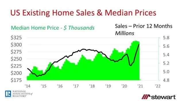 Tale of Two Cities The Varying Economic Impact of the Pandemic-image0