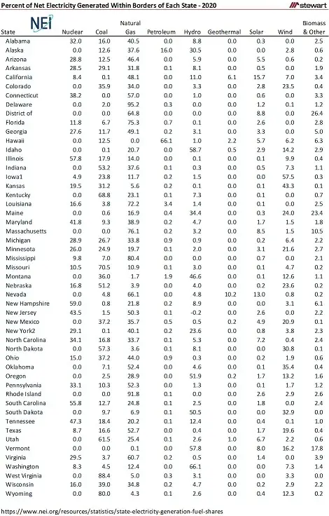 Most Least EnergyExpensive States 2021 and a concern for housing regarding future energy costs-image3