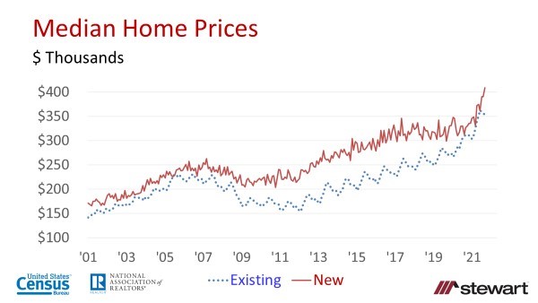 Difficult Headwinds For New Home Sales October 2021-image5