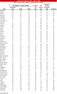 Incidence of Coronavirus by State May 2020-image8