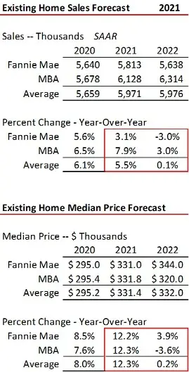 Housing Market Residential Lending Forecast Summary June 2021-image4