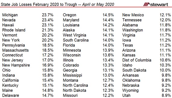 State Job Performance November 2021 Four States Now Back to PrePandemic Levels-image2