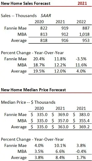 Housing Market Residential Lending Forecast Summary June 2021-image5