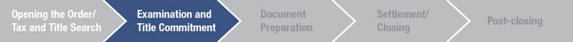 Chevron graphic with Examination and Title Commitment highlighted