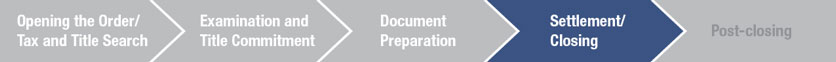 Chevron graphic with Settlement/Closing highlighted