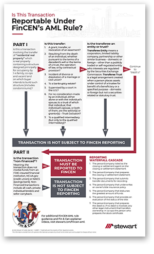 FinCEN AML Reporting Flowchart pdf download
