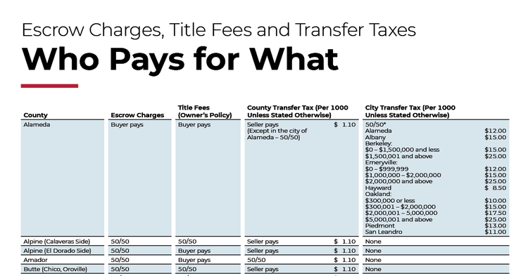 Who Pays for What? (pdf download)
