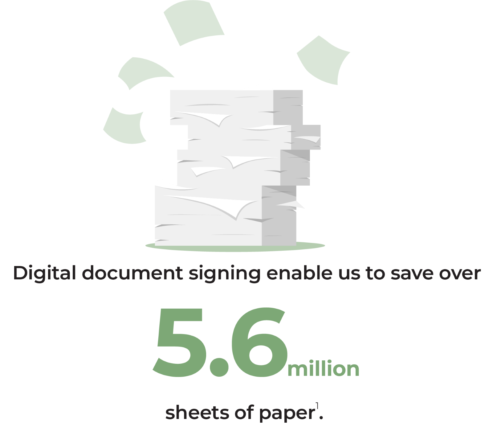 La firma de documentos digitales ahorró 5.6 millones de hojas de papel